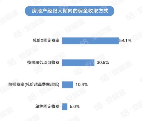 2023年百萬房地產(chǎn)經(jīng)紀(jì)人生存報告 挑戰(zhàn)、機遇與未來展望
